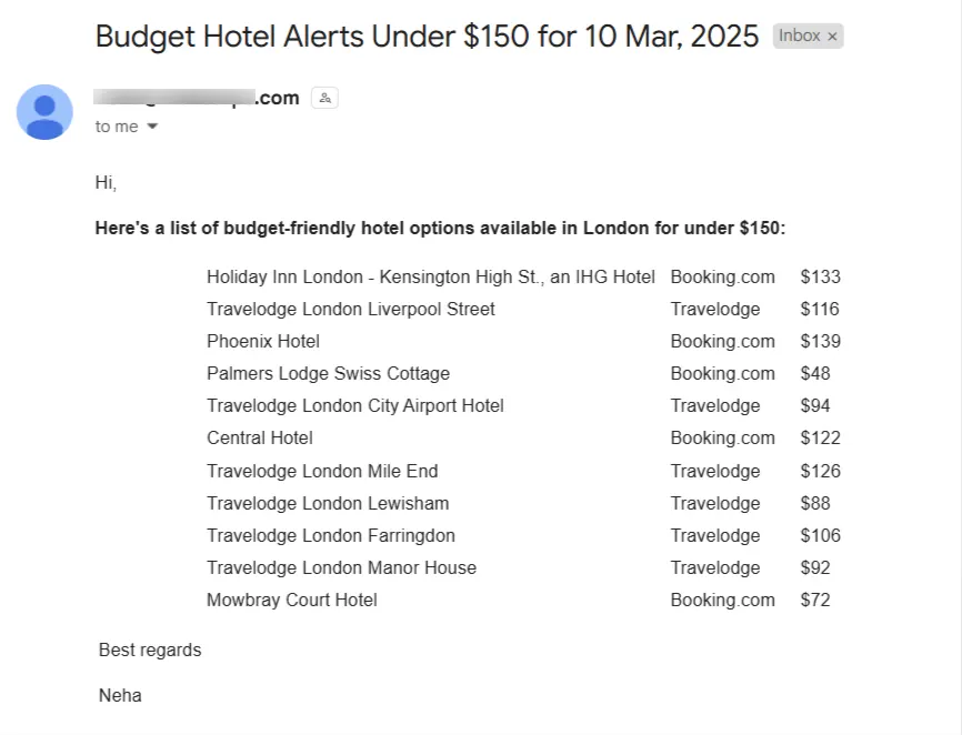 Delivered 'Budget Hotel Alerts Under $150' email listing London hotels with their vendor and price