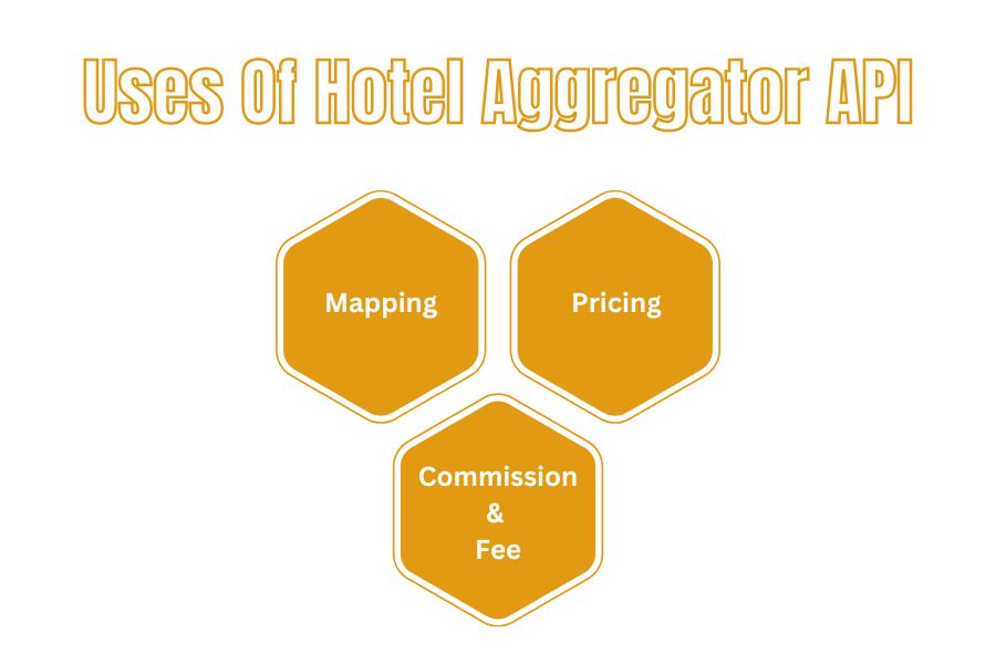 Uses of hotel aggregator api | what does a hotel aggregator API do?