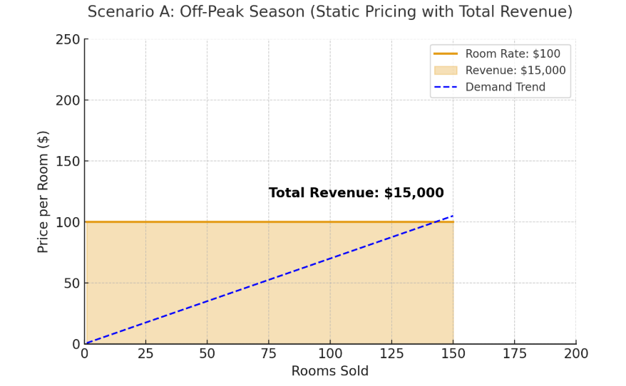 example of static pricing