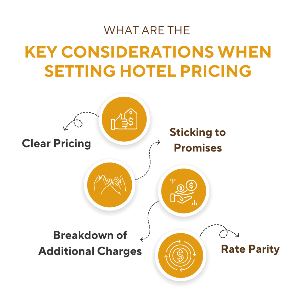 key consideration when setting hotel prices