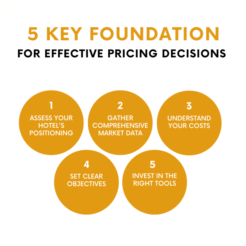 key foundation for effective pricing decision