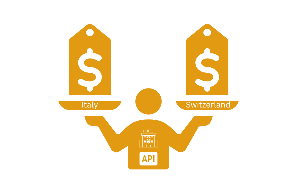 hotel price comparison between Italy and Switzerland
