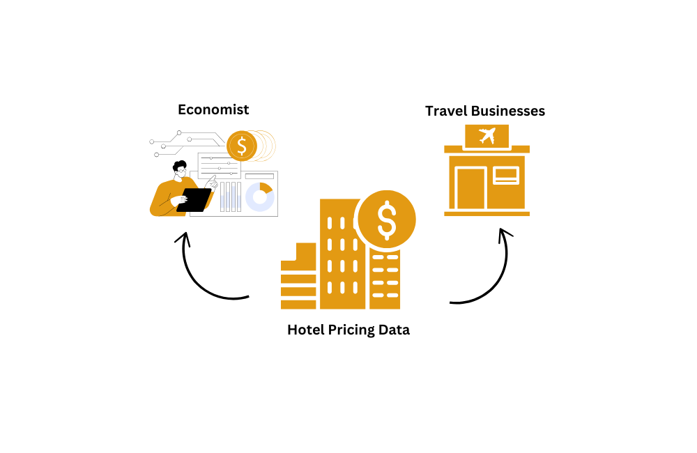 hotel price data for businesses and economist