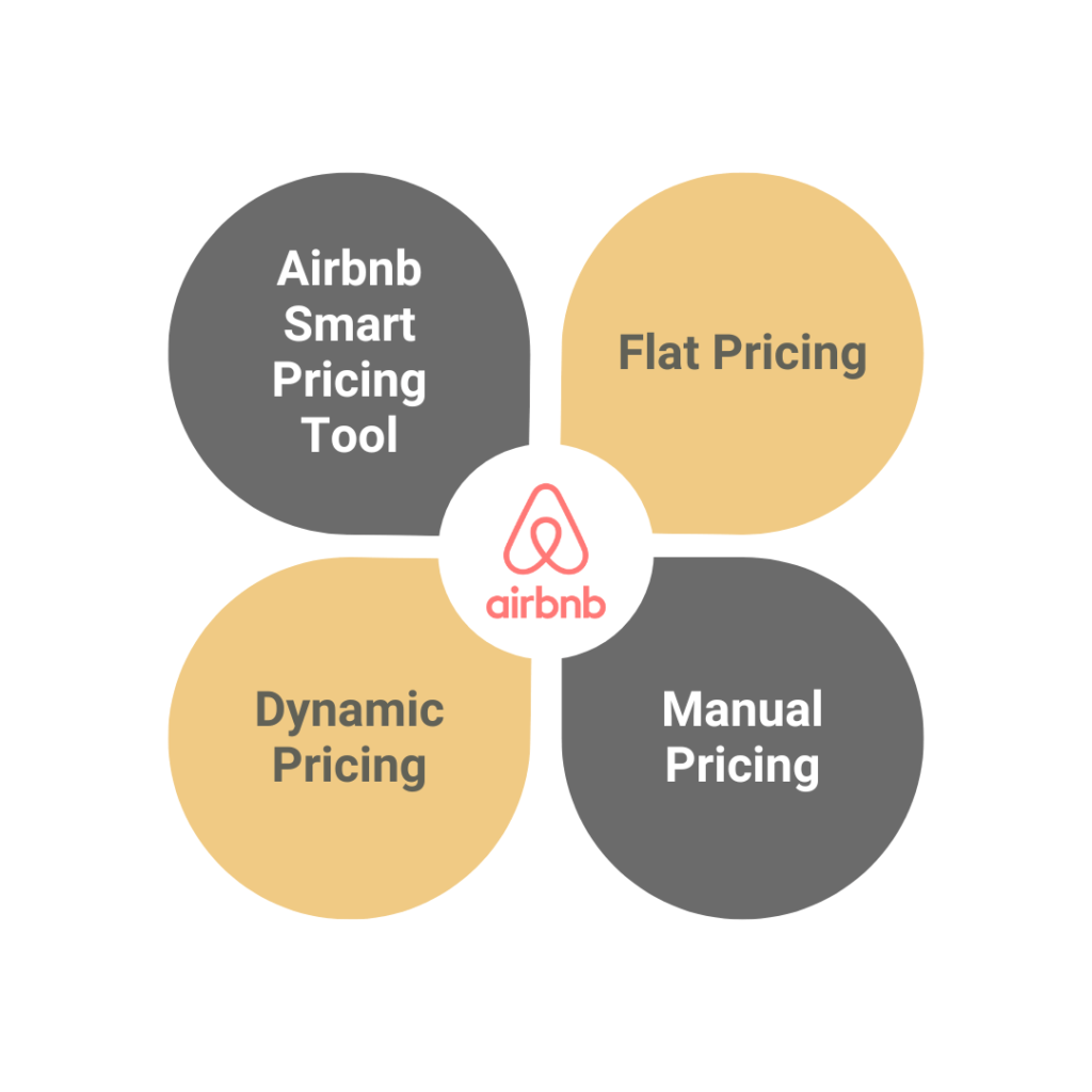 Popular Airbnb Pricing Models